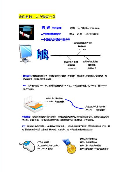 人力资源专员求职简历模板下载